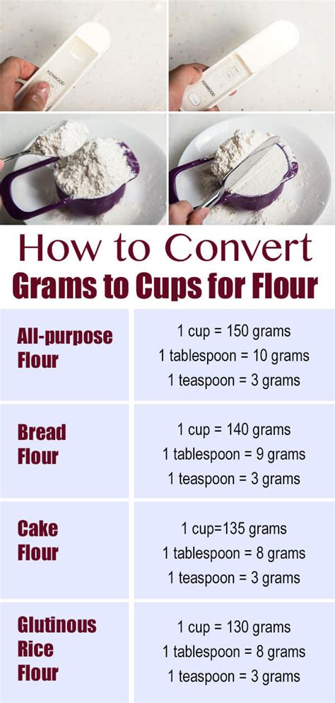 how many grams in 2 cup flour